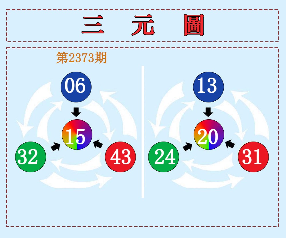  三元神数榜(新图)