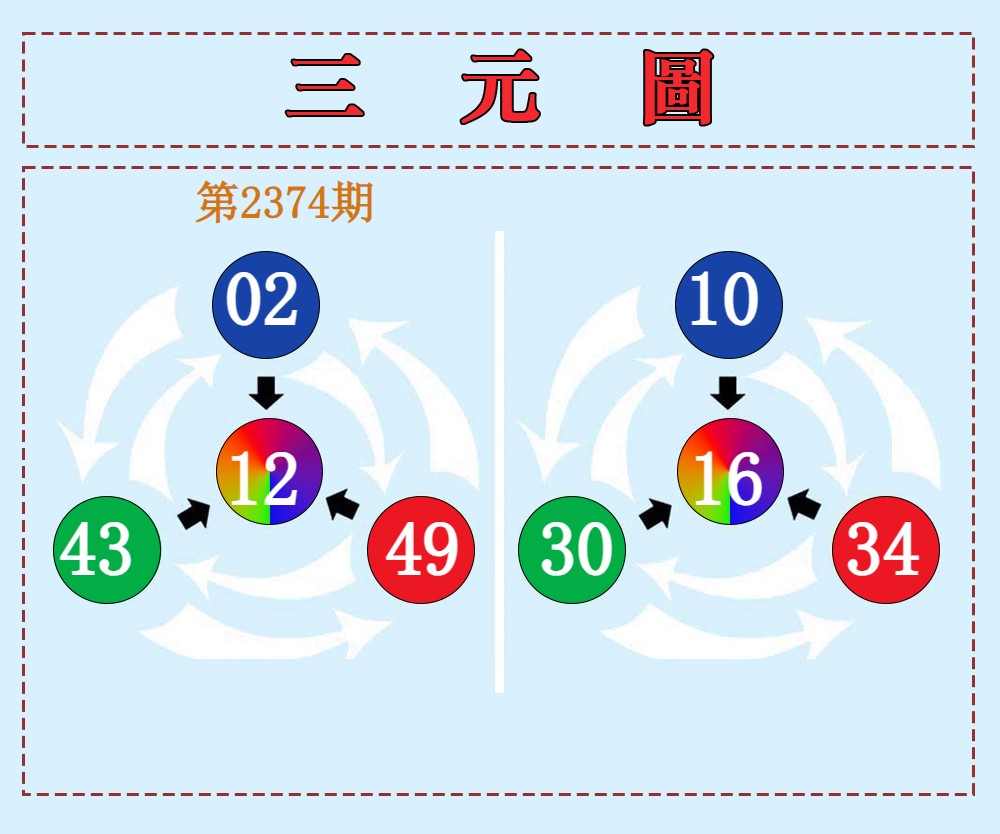  三元神数榜(新图)