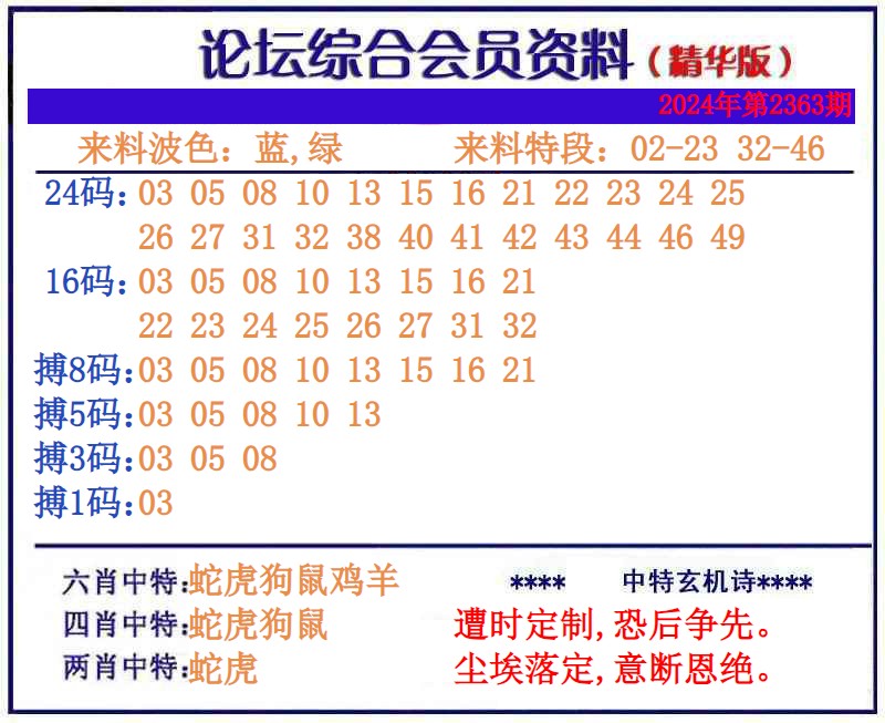  综合会员资料