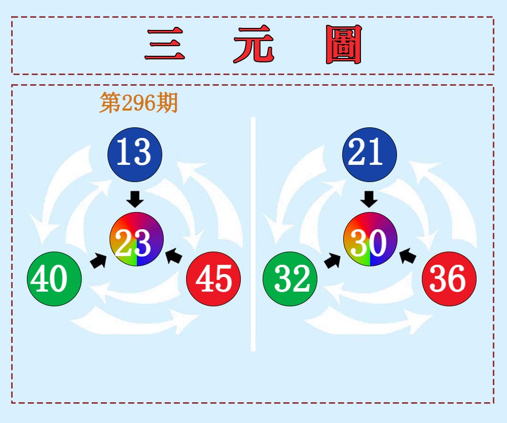  三元神数榜(新图)