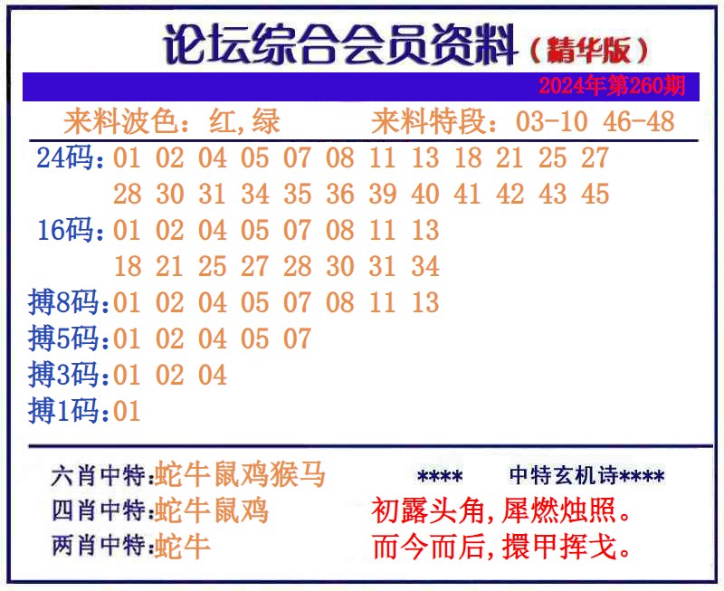  综合会员资料