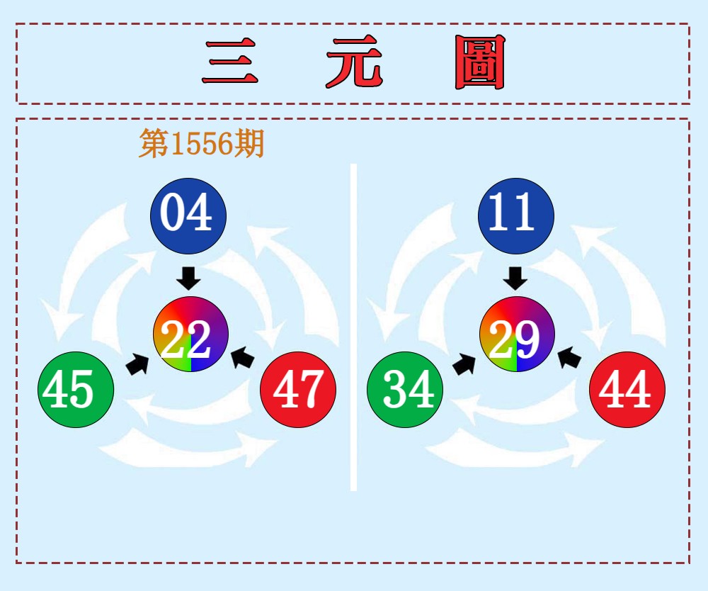  三元神数榜(新图)