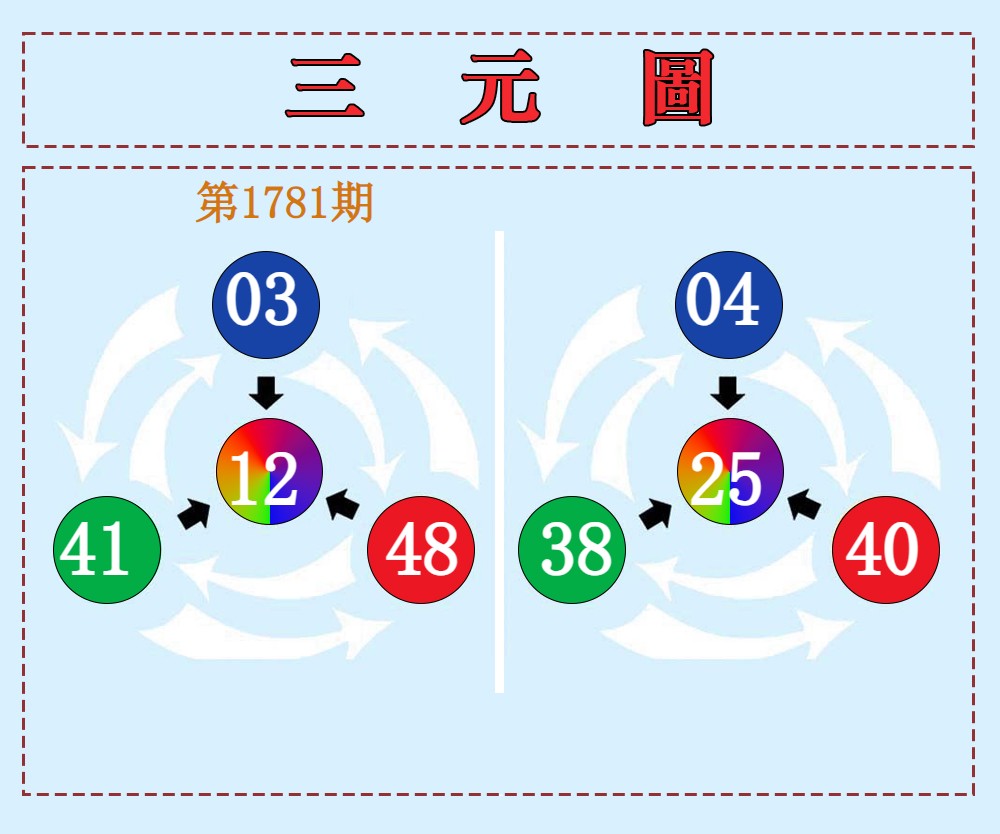  三元神数榜(新图)