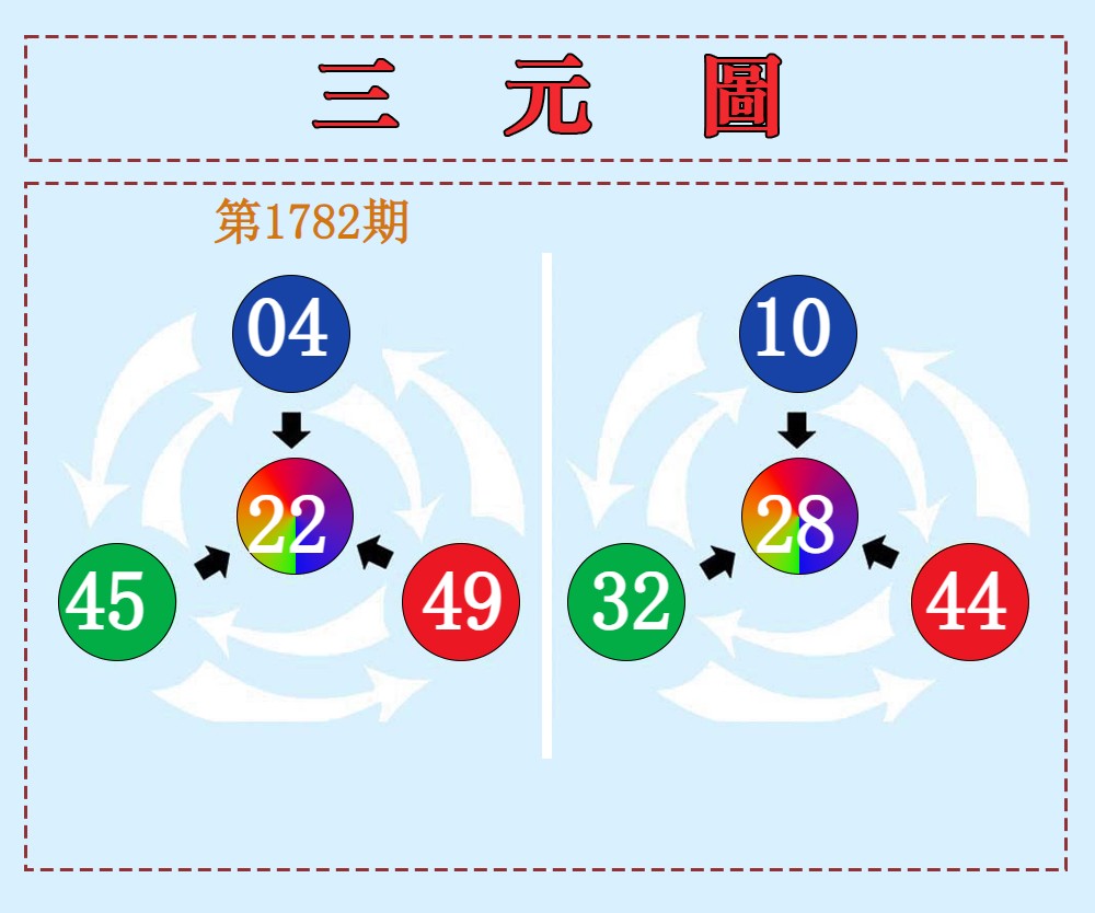  三元神数榜(新图)